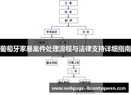 葡萄牙家暴案件处理流程与法律支持详细指南 葡萄牙家暴案件处理流程与法律支持详细指南