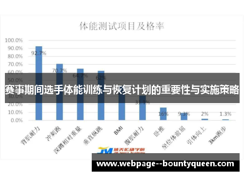 赛事期间选手体能训练与恢复计划的重要性与实施策略