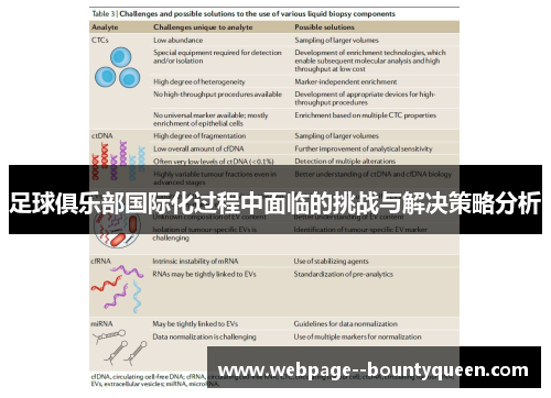 足球俱乐部国际化过程中面临的挑战与解决策略分析