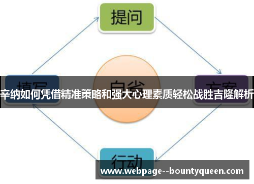 辛纳如何凭借精准策略和强大心理素质轻松战胜吉隆解析