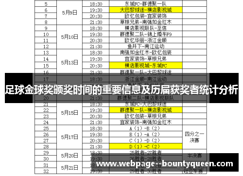 足球金球奖颁奖时间的重要信息及历届获奖者统计分析 足球金球奖颁奖时间的重要信息及历届获奖者统计分析