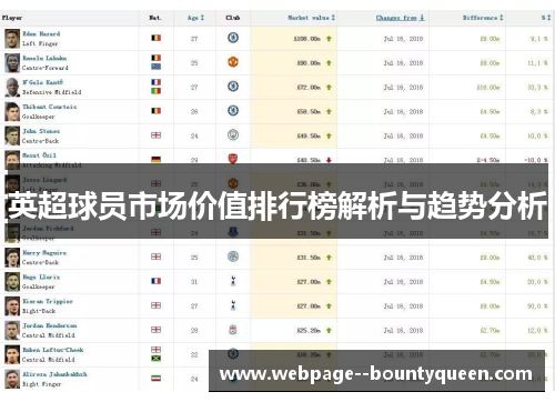 英超球员市场价值排行榜解析与趋势分析