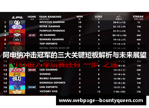 阿申纳冲击冠军的三大关键短板解析与未来展望