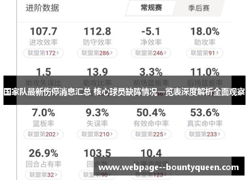 国家队最新伤停消息汇总 核心球员缺阵情况一览表深度解析全面观察 国家队最新伤停消息汇总 核心球员缺阵情况一览表深度解析全面观察