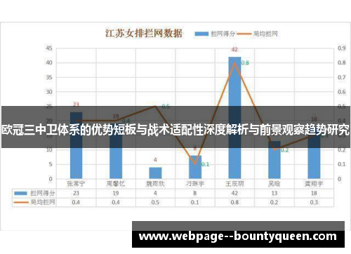 欧冠三中卫体系的优势短板与战术适配性深度解析与前景观察趋势研究 欧冠三中卫体系的优势短板与战术适配性深度解析与前景观察趋势研究