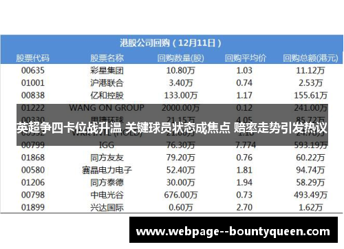 英超争四卡位战升温 关键球员状态成焦点 赔率走势引发热议 英超争四卡位战升温 关键球员状态成焦点 赔率走势引发热议